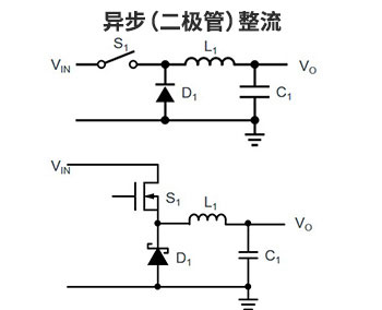 2D_non-sync