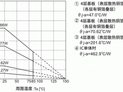 电源IC技术规格的解读方法：容许损耗