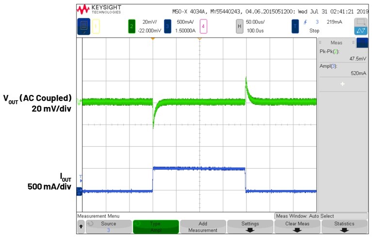 图6 - 3.6 V输入、双路输出µModule降压稳压器以3 mm × 4 mm小尺寸为每通道提供2 A电流.jpg