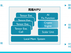 安谋中国“周易”Z2 AIPU正式发布，性能翻倍、效率翻番