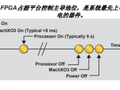 芯片MachXO3D FPGA为汽车网络安全性能保驾护航