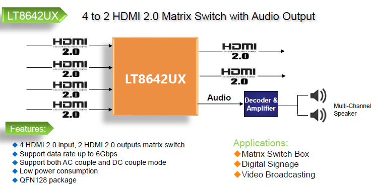 LT8642UX (低成本+高性能成熟方案）HDMI2.0 4输入2输出,矩阵开关，支持4K龙迅最新推出