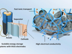研究人员用碳填充物改善锂离子电池性能 显著提升电导率