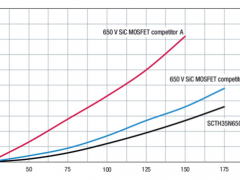 意法半导体第二代SiC功率MOSFET实现更高转换效率