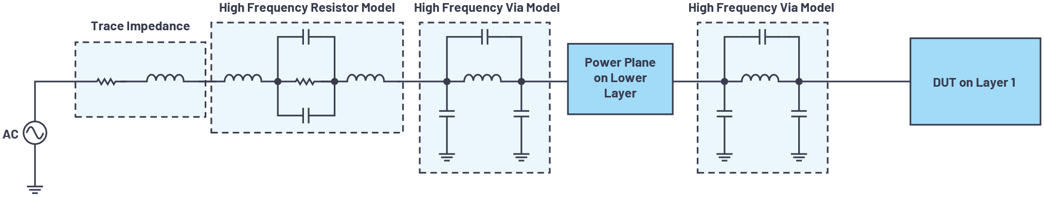Figure 10. High frequency equivalent of Figure 9.