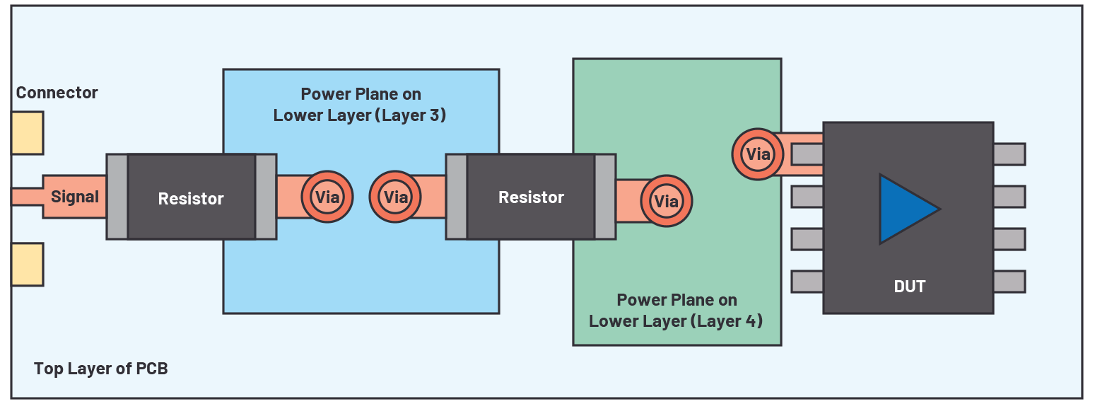 Figure 7. Poor power plane co<em></em>nnection design example.