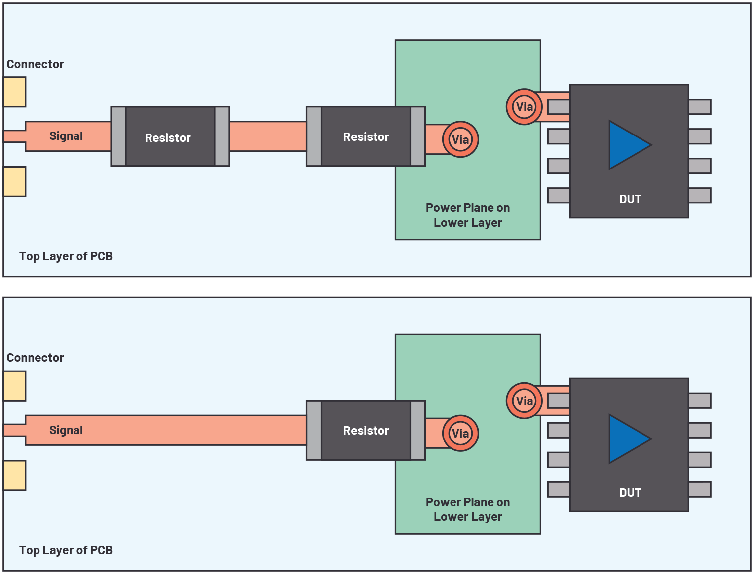 Figure 9. Optimizing PCB power plane routing: best performance.