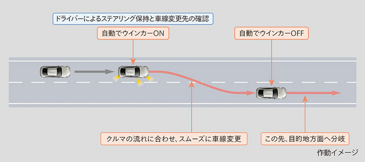 前瞻技术，丰田,高级驾驶Advanced Drive,自动驾驶技术