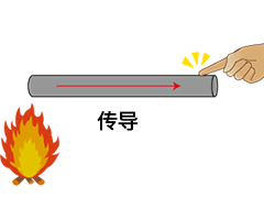 热阻和散热的基础知识：传热和散热路径