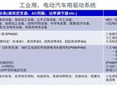 各领域的电机驱动系统概述