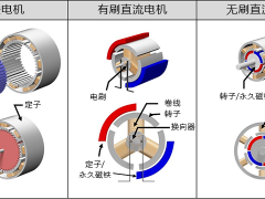 小型电机的结构