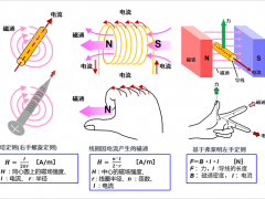 电机的旋转原理