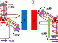 短路制动