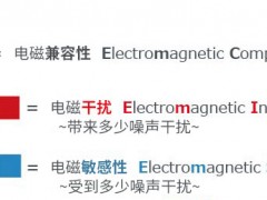 EMI和EMS噪声特性