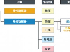 电源IC种类