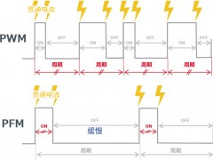 轻负载模式