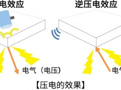 压电（Piezo）
