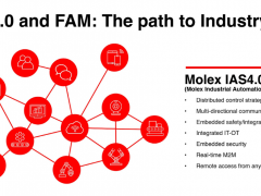 Molex莫仕开拓工业自动化解决方案和新的弹性自动化模块