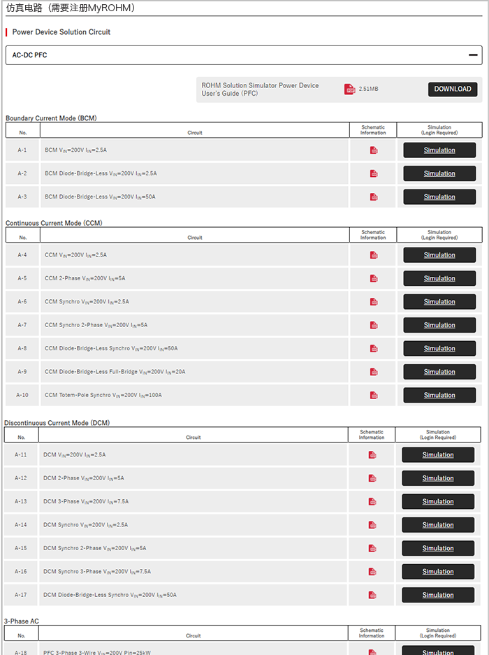 ROHM Solution Simulatorで提供されるPower Device Solution CircuitのPFCシミュレーション回路一覧（Webページのキャプチャ画像）。