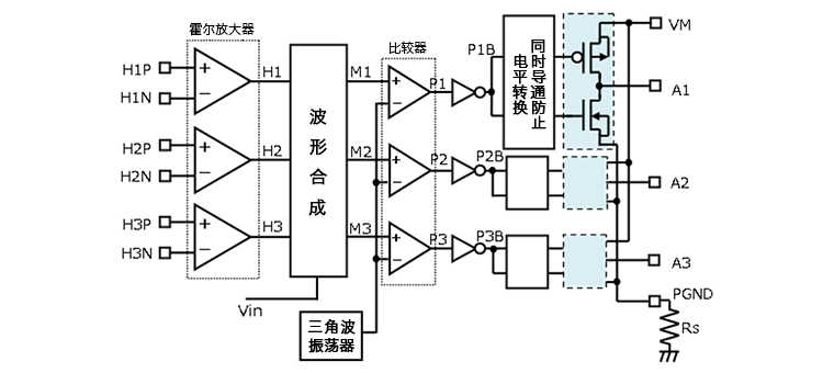 3相全波ブラシレスモータのセンサ付、180度（正弦波）通電PWM駆動回路例。