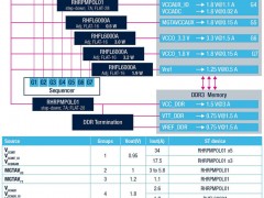 STMicroelectronics Collaborates with Xilinx to Power Radiation-Hardened FPGAs using ST Space-Qualifi