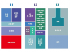 《2021年中国半导体设备和核心部件新进展论坛》