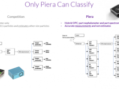 Piera开发新型空气质量传感器，可同时测量PM0.1至PM10