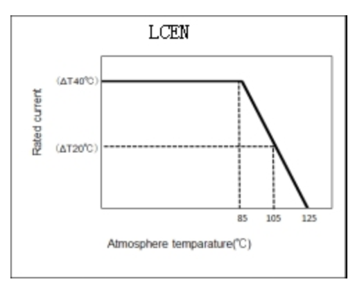 太阳诱电：汽车用金属功率电感器MCOIL™ LCEN 系列实现商品化