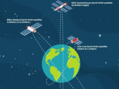 Vicor 电源模块推动卫星互联网星座发展