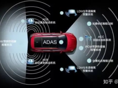 浅谈ADAS高级驾驶辅助系统功能