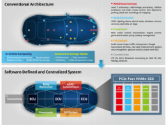 慧荣科技推出首个车规级PCIe NVMe SSD控制器
