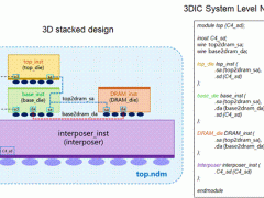 怎样在 3DICC 中基于虚拟原型实现多芯片架构探索