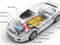 克服汽车电子应用中的电磁干扰（EMI）