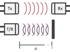 超声波换能器的参数、作用、原理