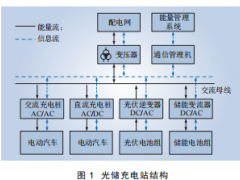 光储充电站储能系统的具体应用