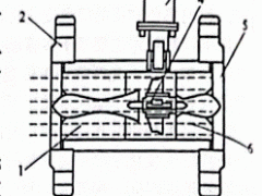 光纤传感器涡轮流量计应用