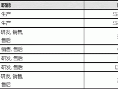 TDK－Lambda 现已在全部工厂内实现 100% 可再生能源供电