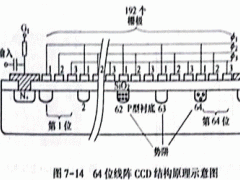 CCD图像传感器是什么