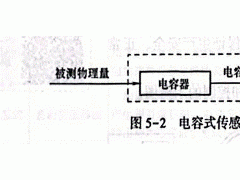 电容式传感器的基本原理