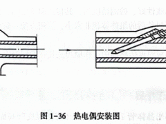 热电偶的选择、安装与使用