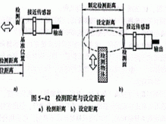 选用接近式传感器的要求与原则