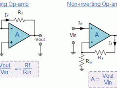 运算放大器总结
