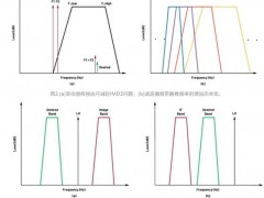 RF信号链中的滤波器应用