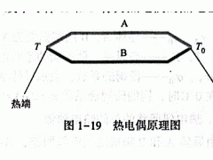 热电偶的测温原理