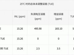 如何监测自动化测试仪和编码器